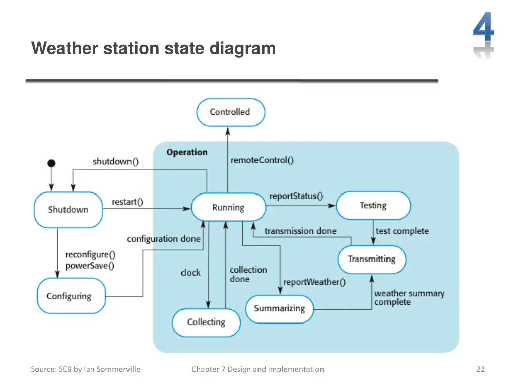 weather station state diagram