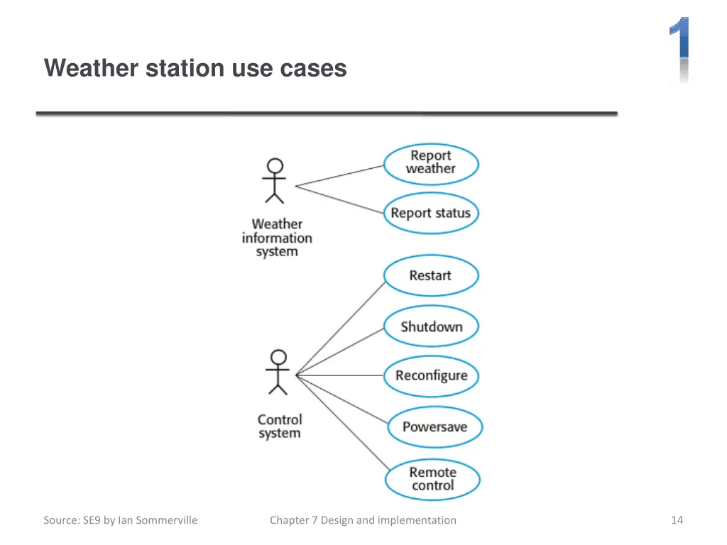 weather station use cases