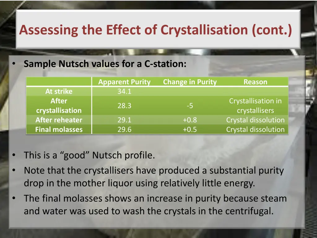 assessing the effect of crystallisation cont 1