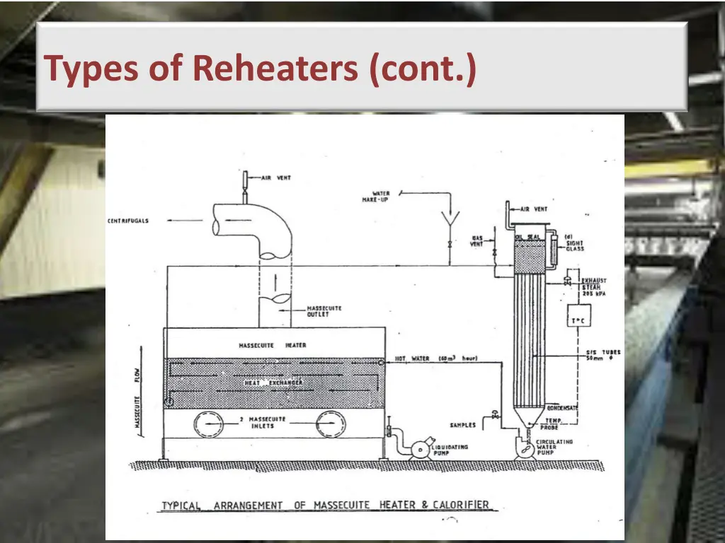 types of reheaters cont 2