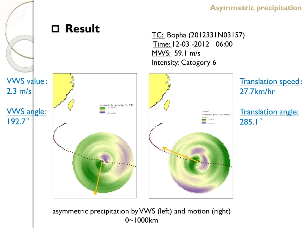 asymmetric precipitation 2