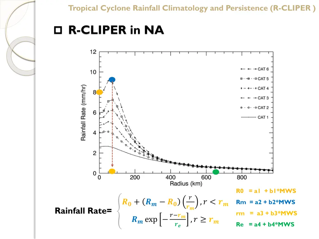 tropical cyclone rainfall climatology 1