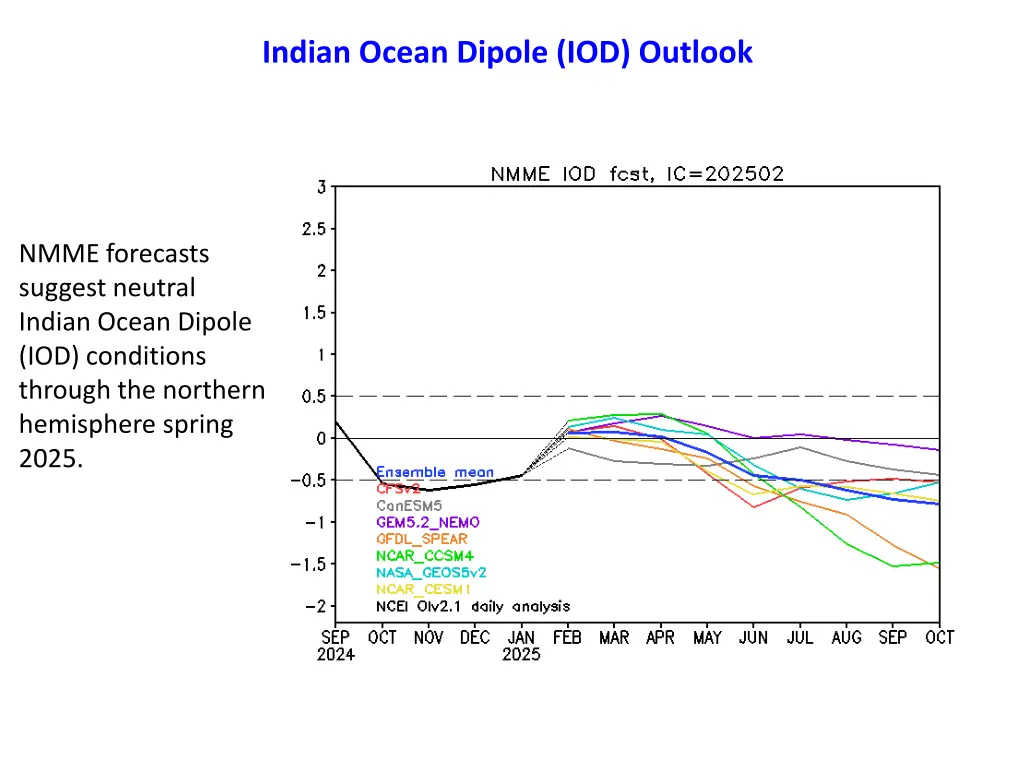 indian ocean dipole iod outlook