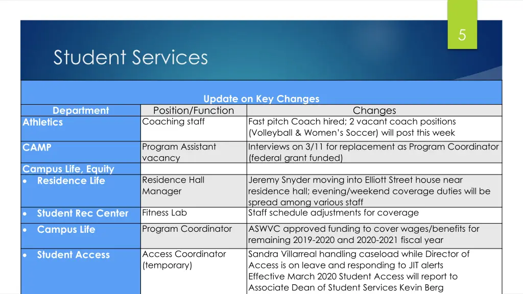 slide5