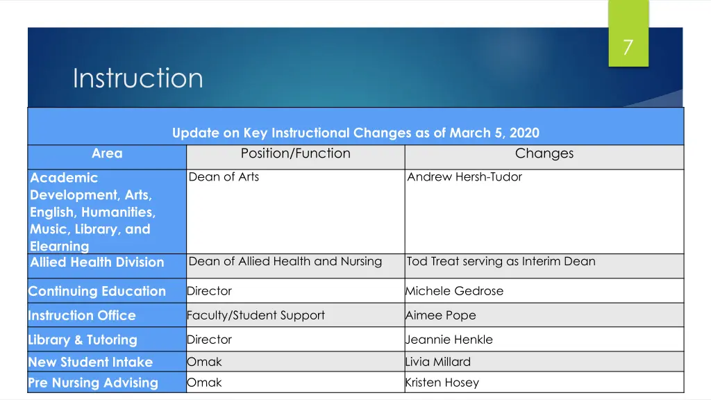 slide7
