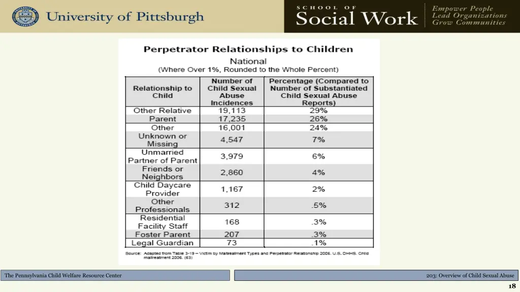 the pennsylvania child welfare resource center 1