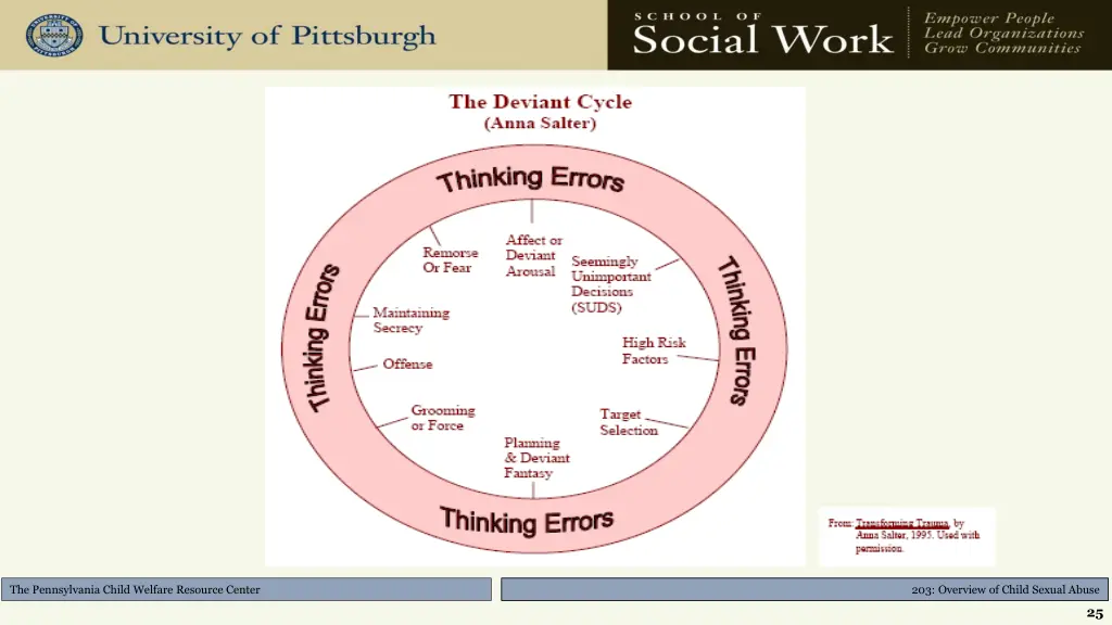 the pennsylvania child welfare resource center 2
