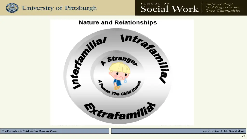the pennsylvania child welfare resource center