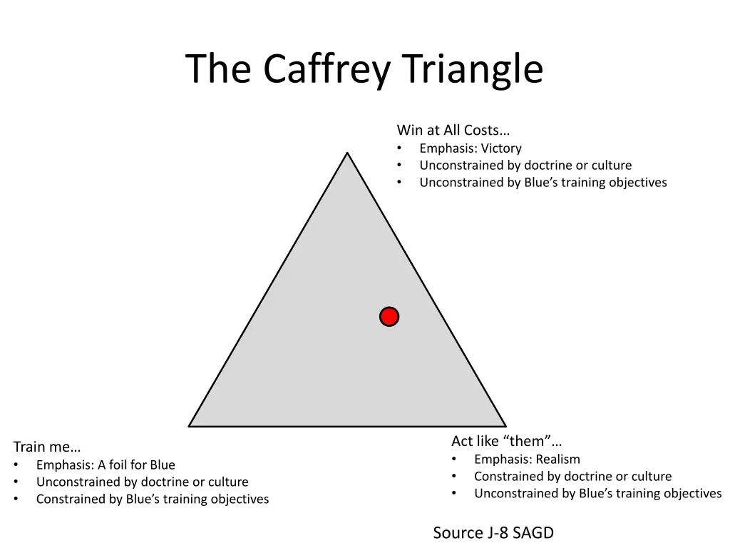 the caffrey triangle