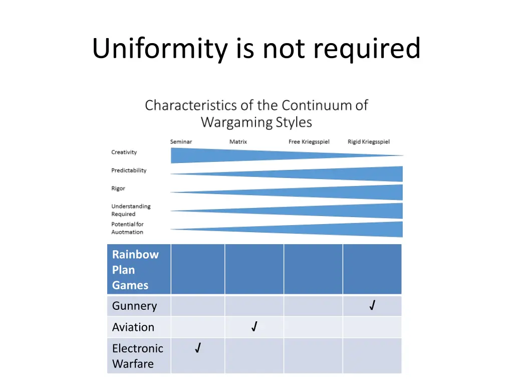 uniformity is not required