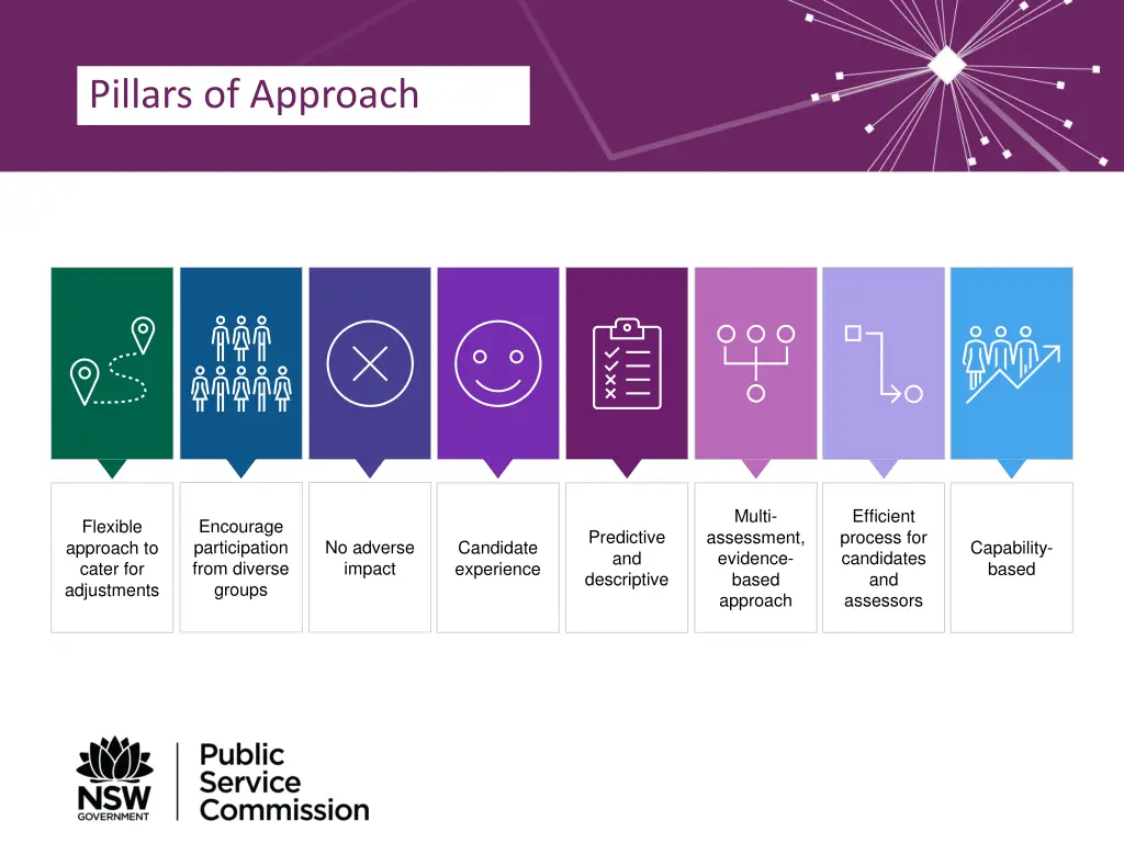 pillars of approach
