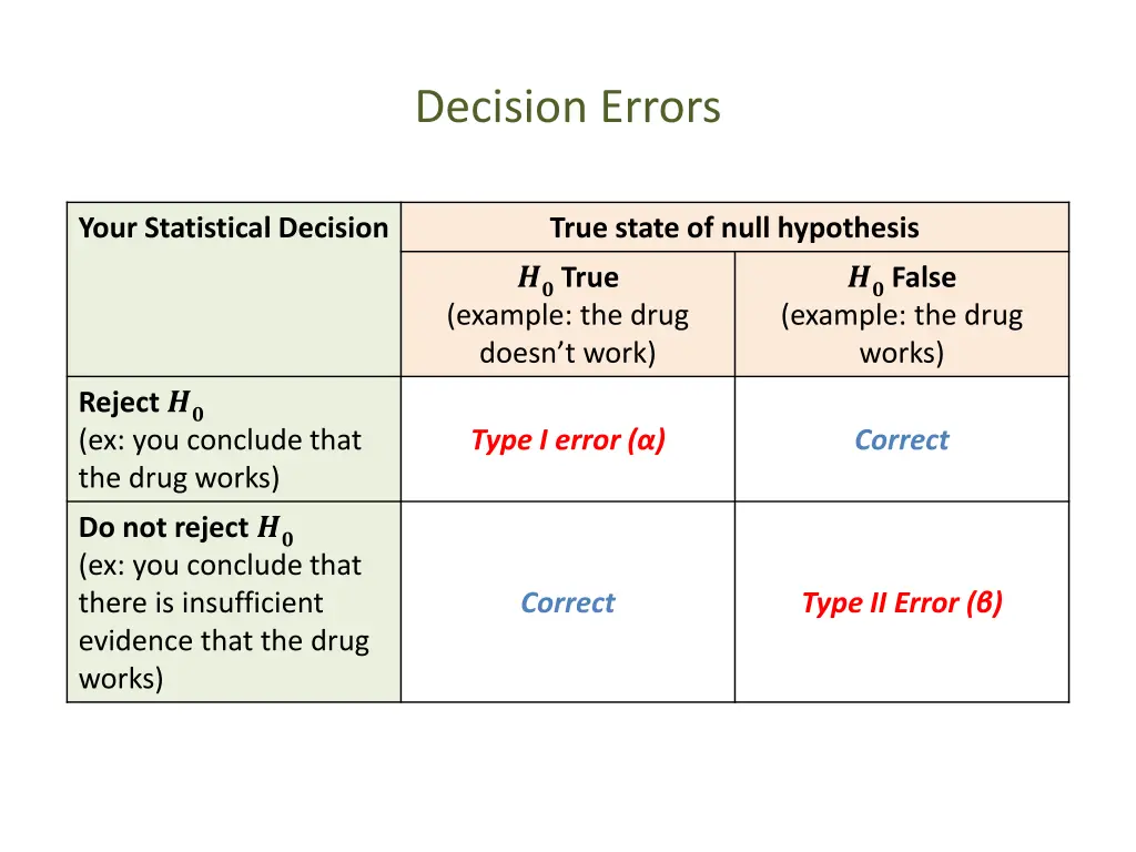 decision errors
