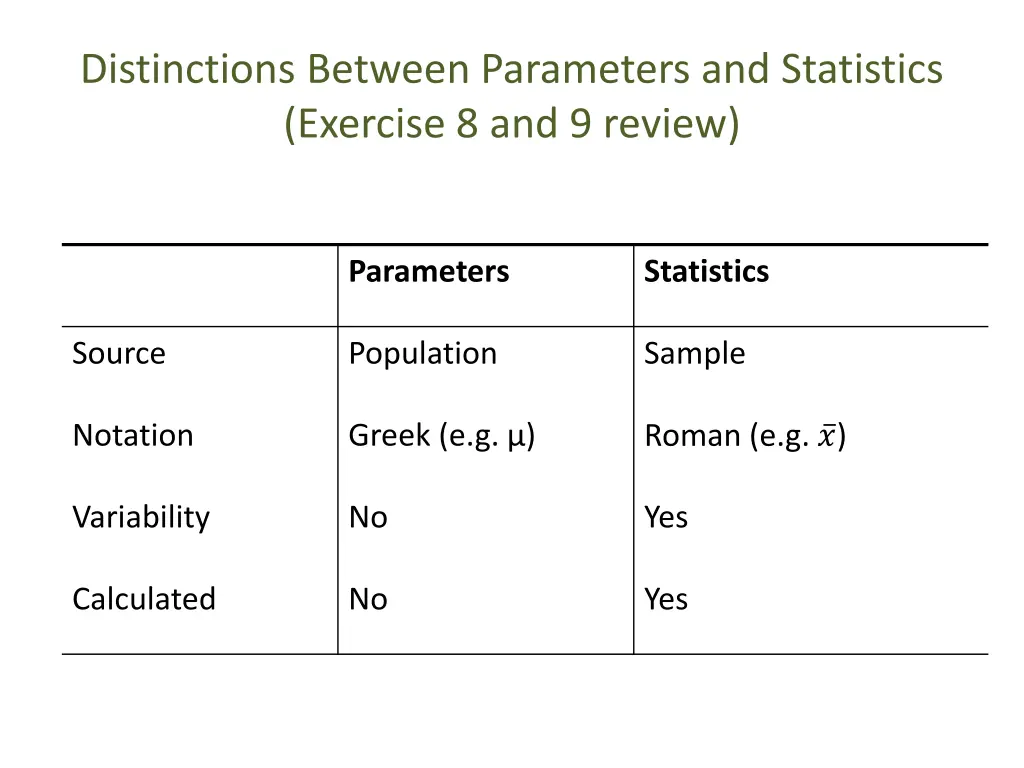 distinctions between parameters and statistics