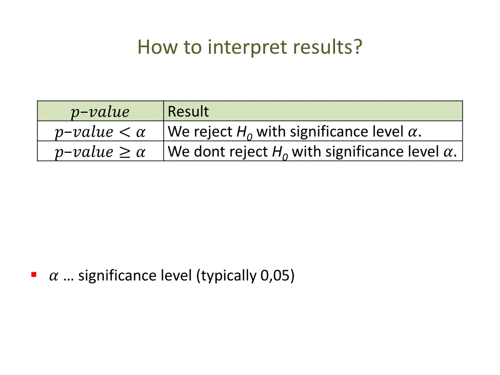 how to interpret results