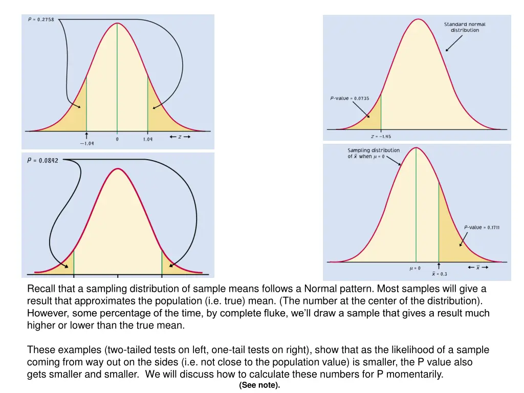 recall that a sampling distribution of sample