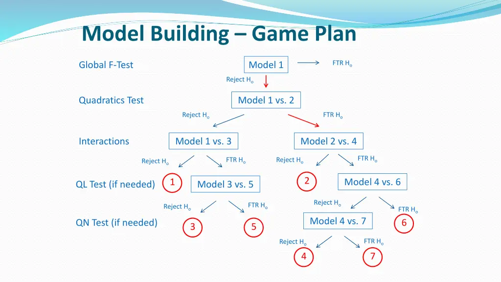 model building game plan 3