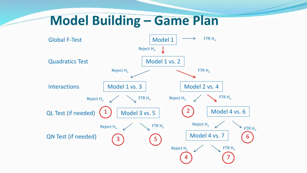 model building game plan 4
