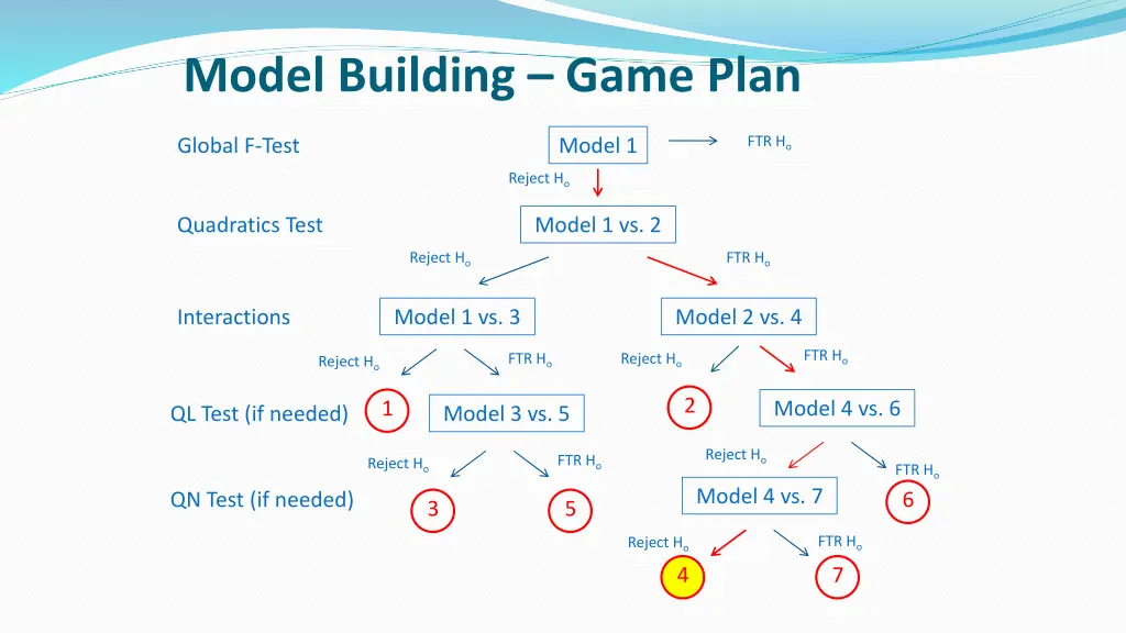 model building game plan 6