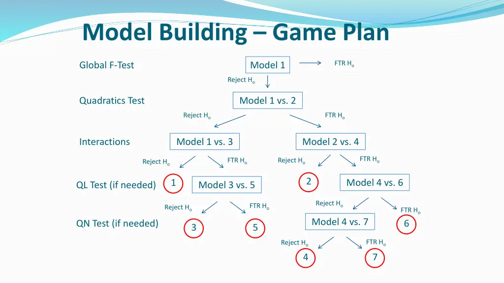 model building game plan