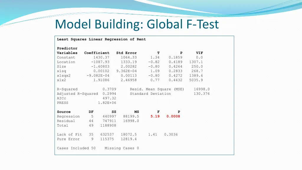 model building global f test