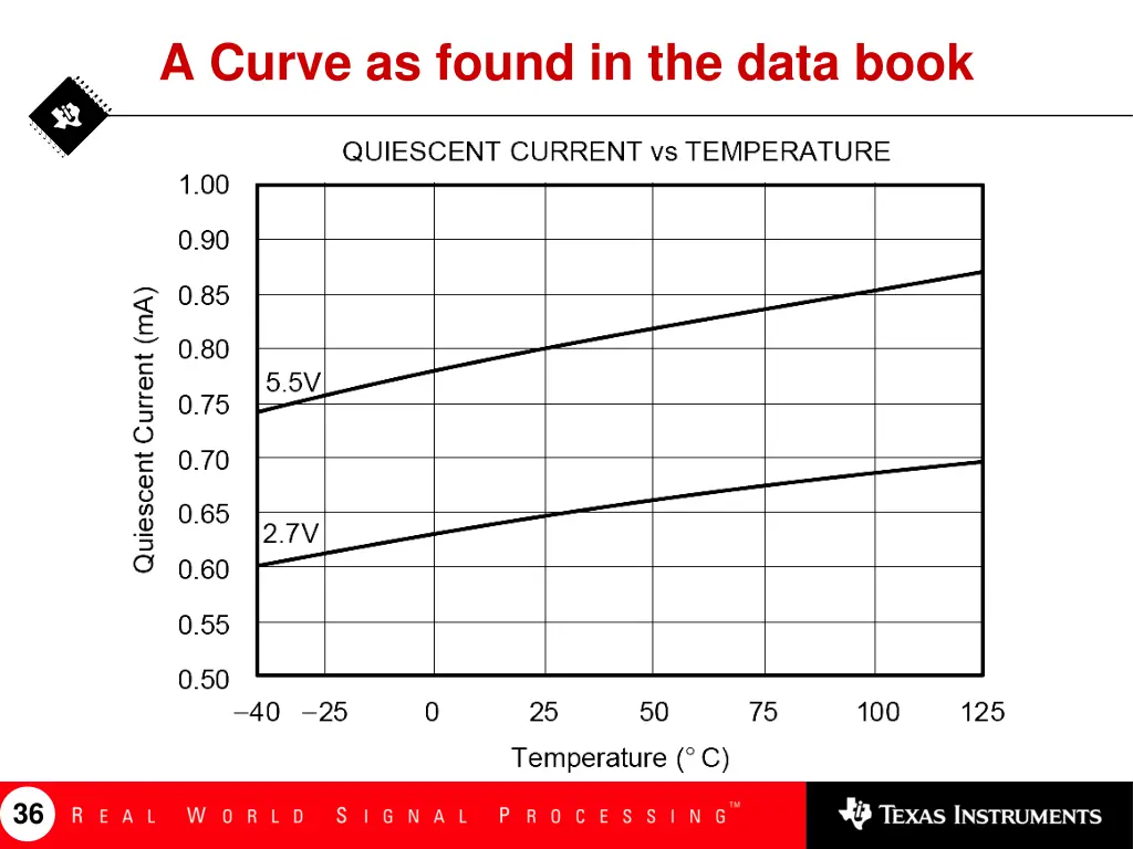 a curve as found in the data book