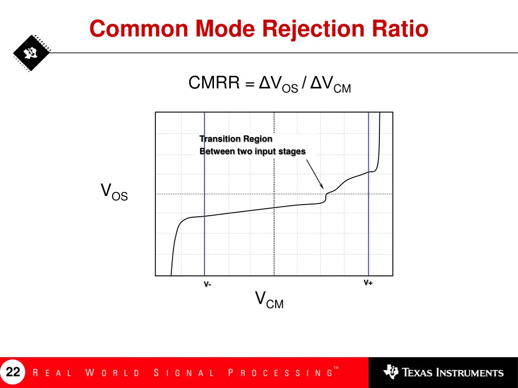 common mode rejection ratio 3