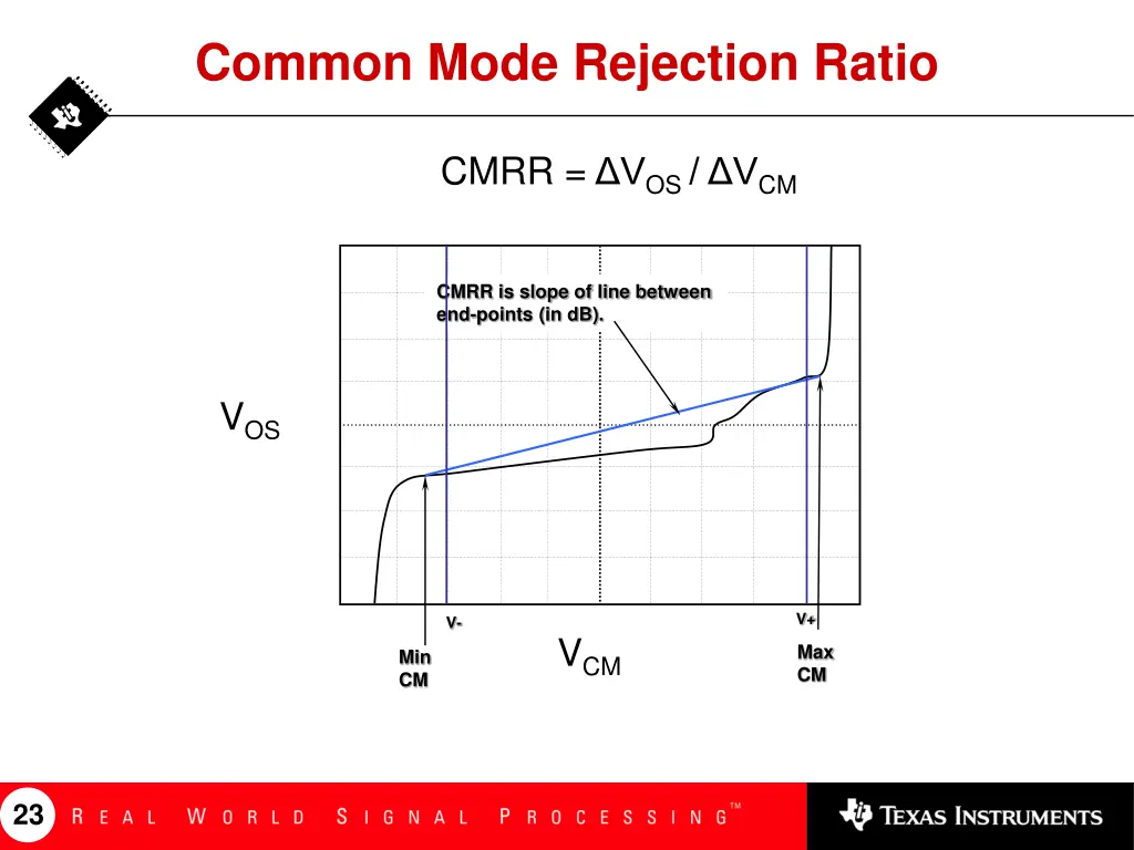 common mode rejection ratio 4