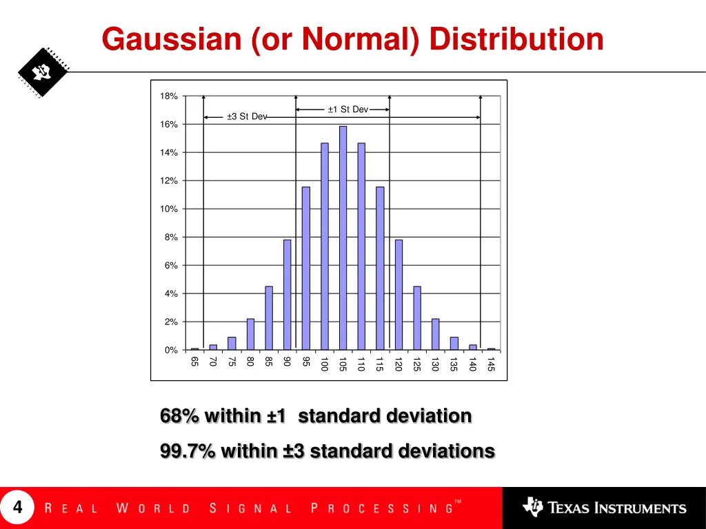 gaussian or normal distribution