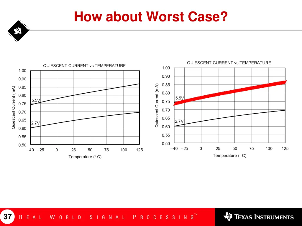 how about worst case
