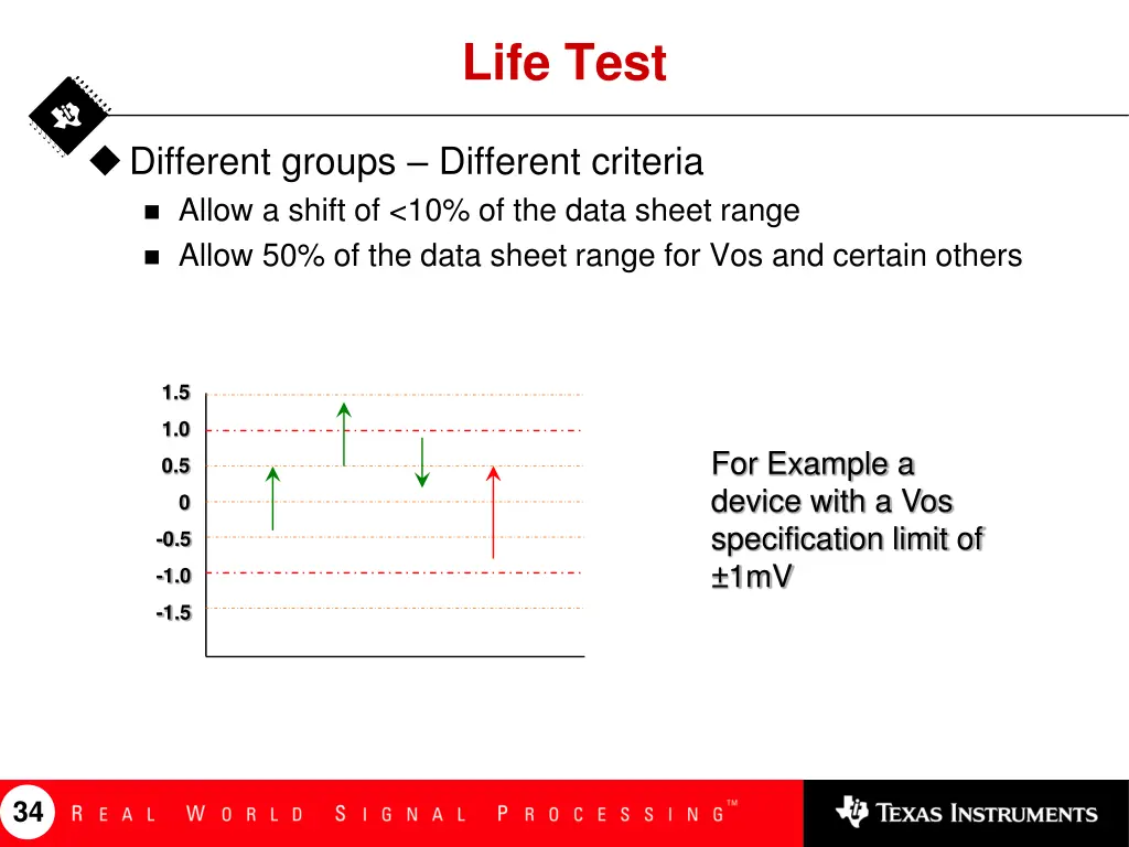 life test
