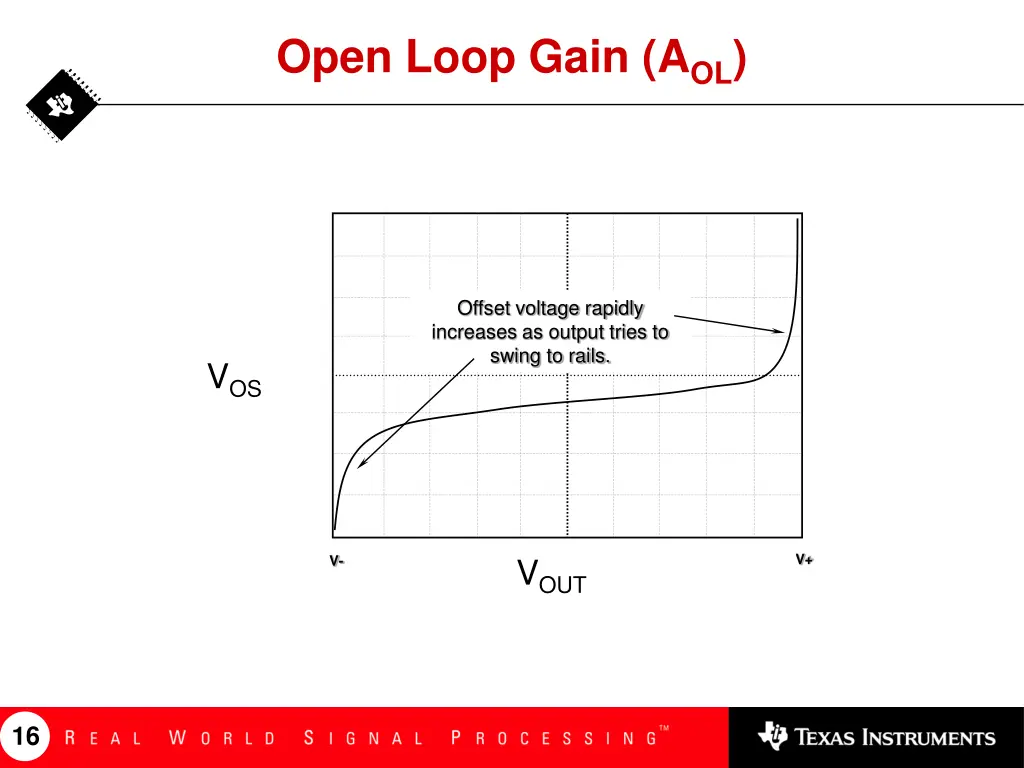 open loop gain a ol 1