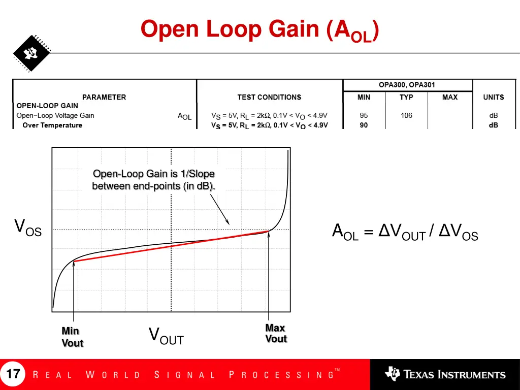 open loop gain a ol 2
