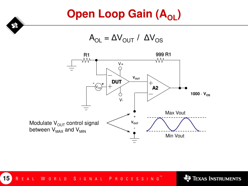 open loop gain a ol