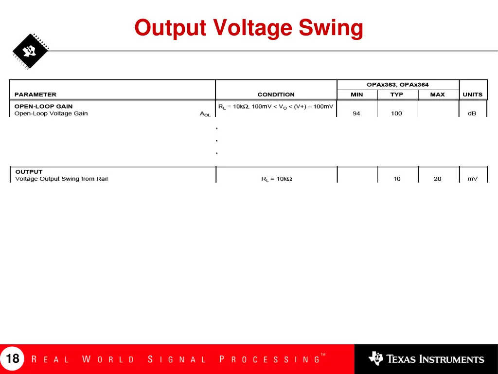 output voltage swing