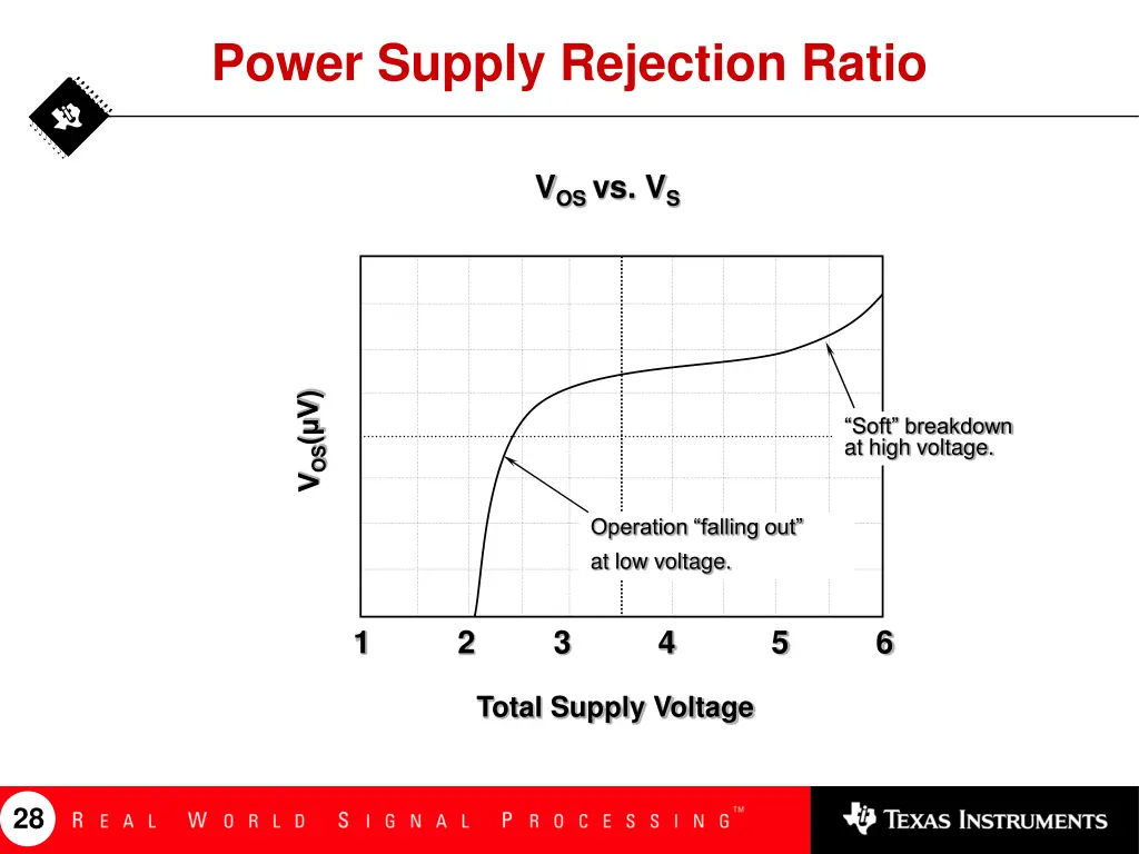 power supply rejection ratio 2