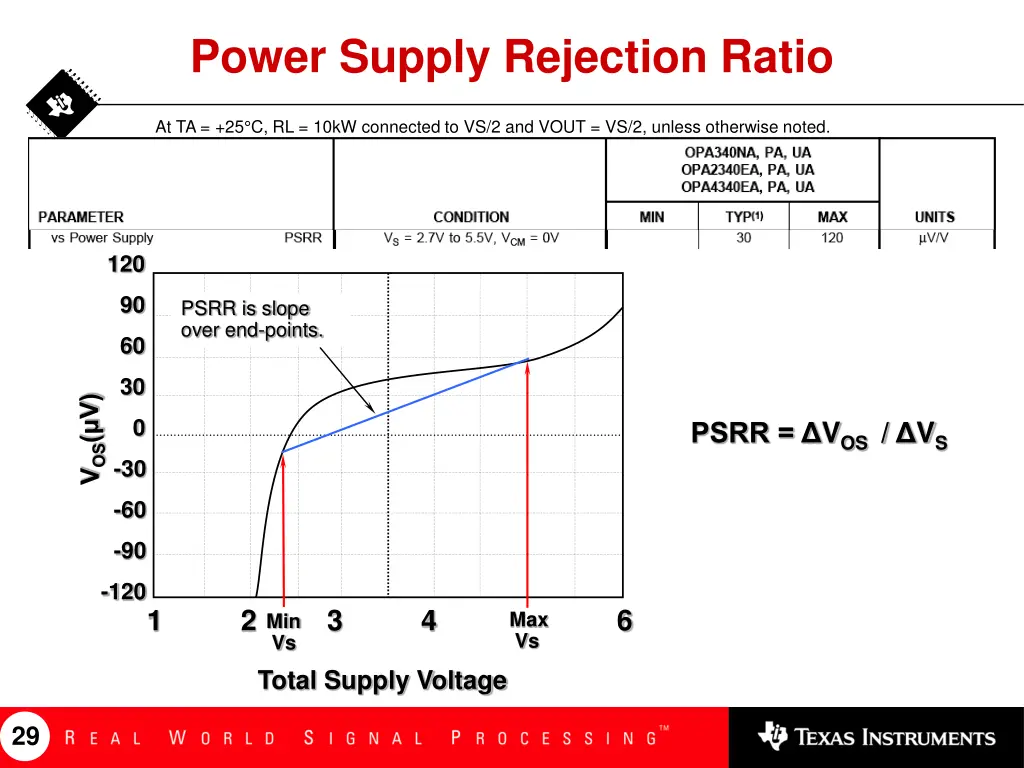 power supply rejection ratio 3
