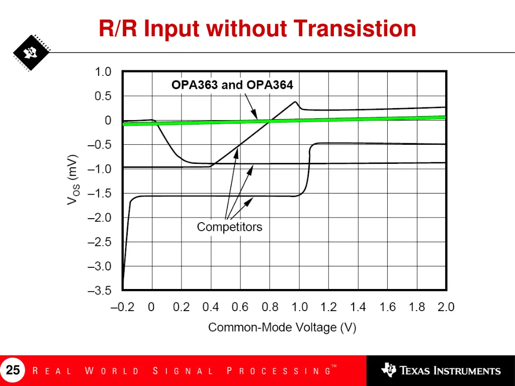 r r input without transistion