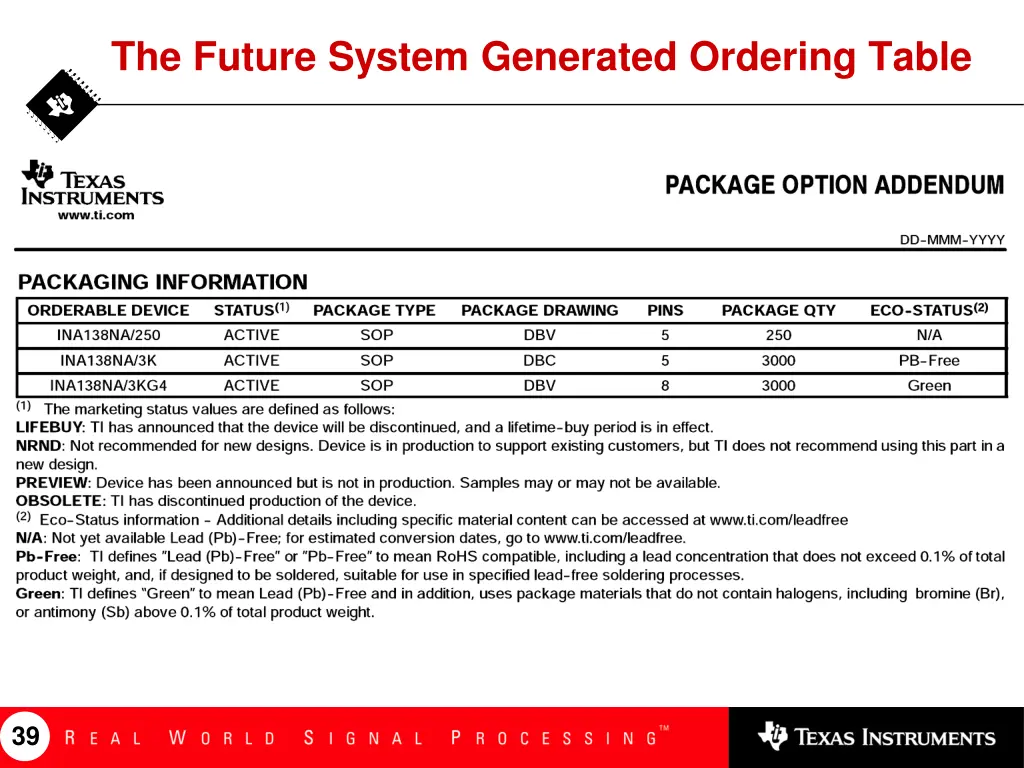 the future system generated ordering table