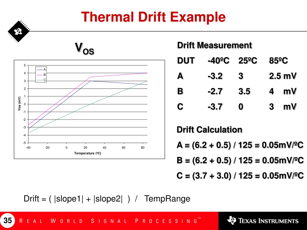 thermal drift example
