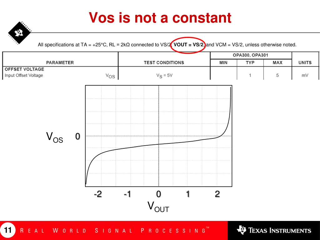 vos is not a constant