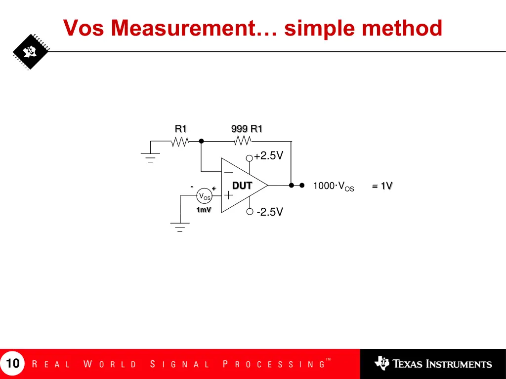 vos measurement simple method