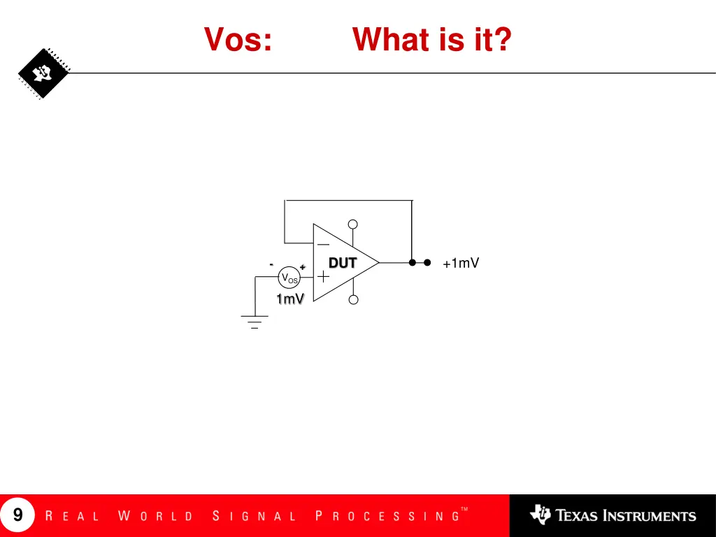 vos what is it
