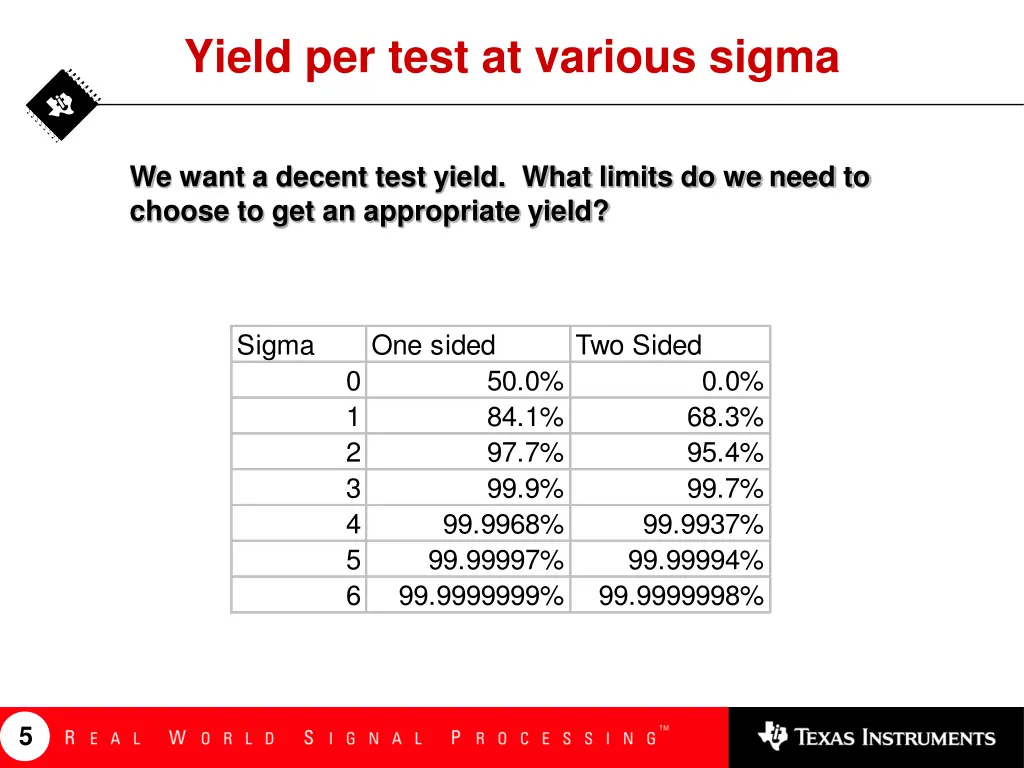 yield per test at various sigma