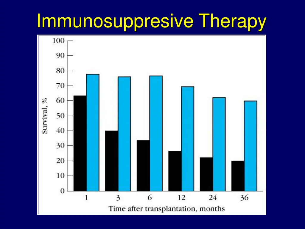 immunosuppresive therapy