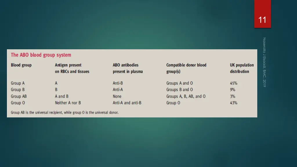slide11