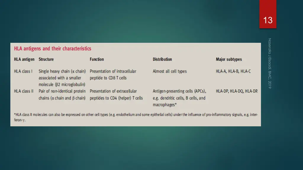 slide13