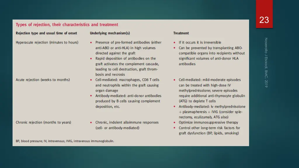 slide23