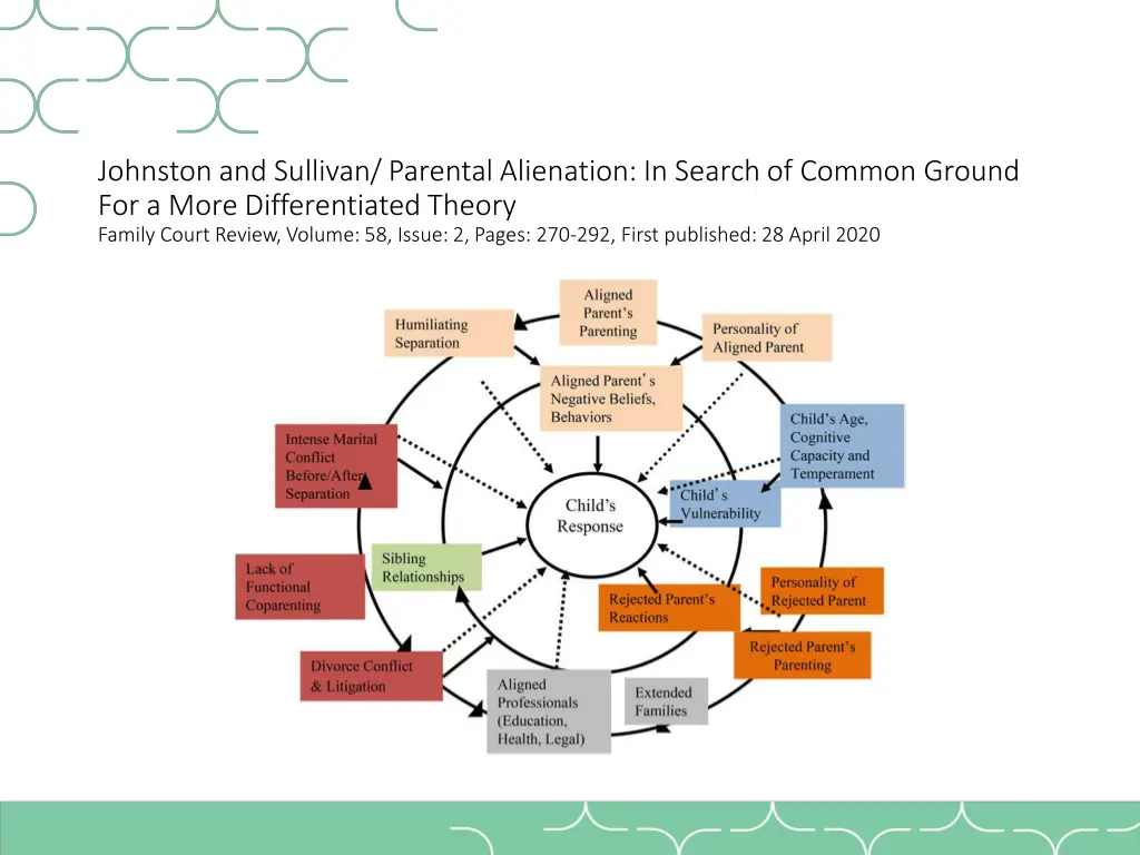 johnston and sullivan parental alienation