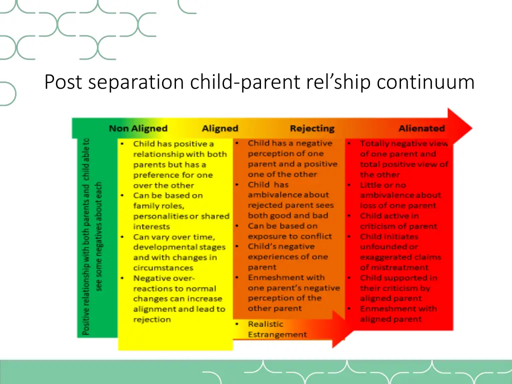 post separation child parent rel ship continuum