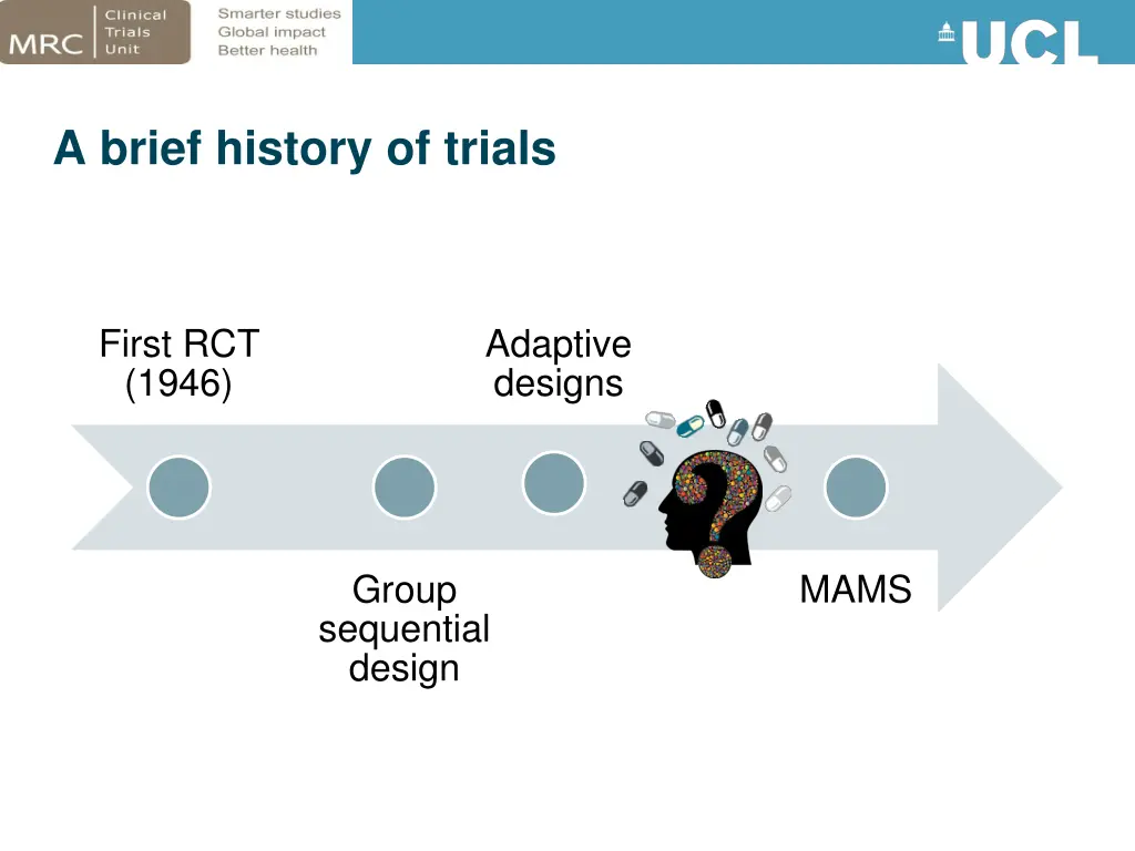 a brief history of trials